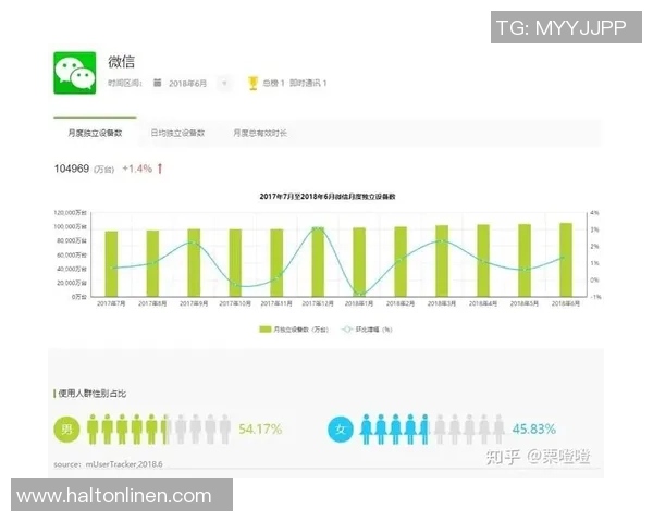 数据分析:广州街舞队的个人能力表现